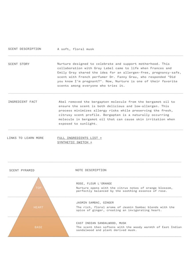Nurture Perfume | Mini | Color Not Applicable